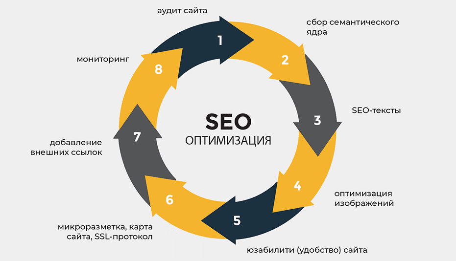 Эффективное использование SEO-ссылок для продвижения сайта Эффективное использование SEO-ссылок для продвижения сайта